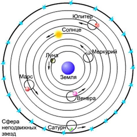 Ограничения геоцентрической системы