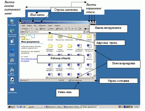 Ограничения графического интерфейса