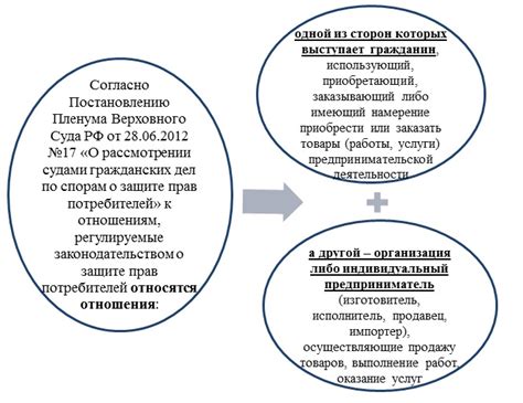 Ограничения для защиты прав потребителей