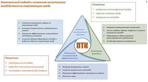 Ограничения для снижения риска негативного воздействия