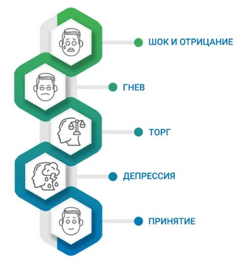 Ограничения из-за физических возможностей