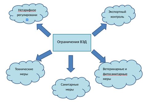 Ограничения и запреты при использовании номера ЕХ