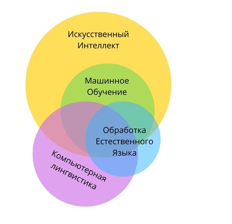 Ограничения компьютерной интеллектуальности