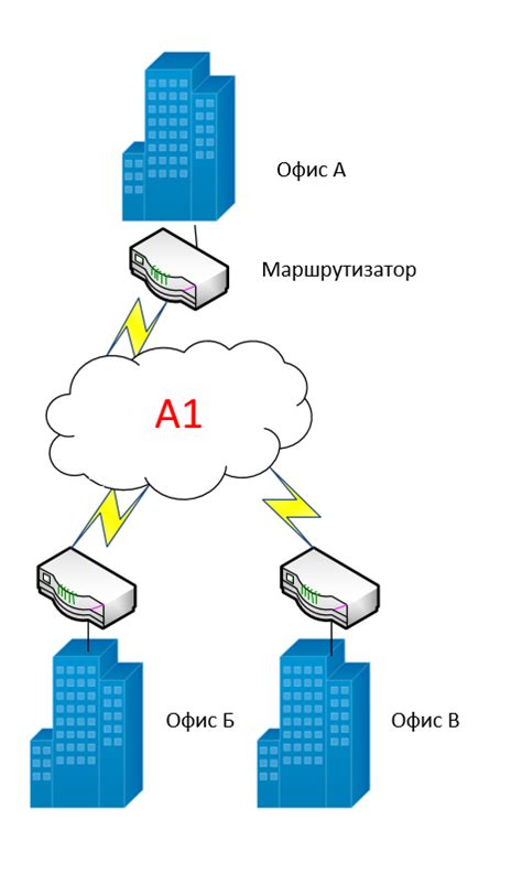 Ограничения корпоративной сети