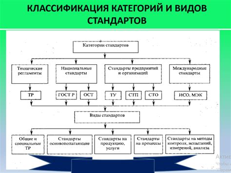 Ограничения метрологических стандартов и нормативных требований