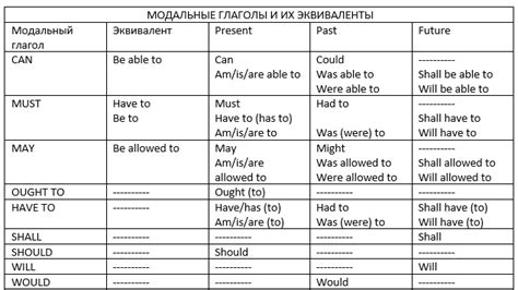 Ограничения модальных глаголов в русском языке