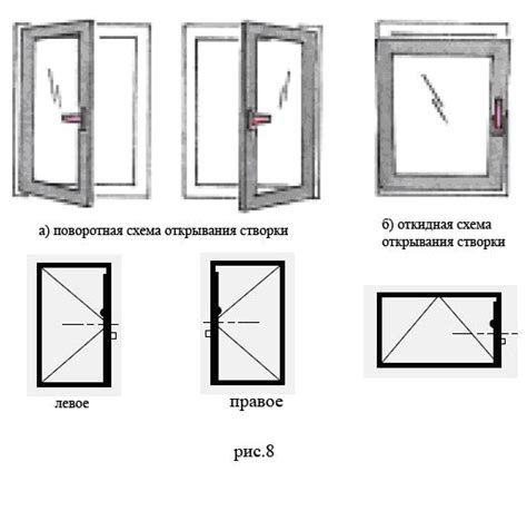 Ограничения на открывание окон