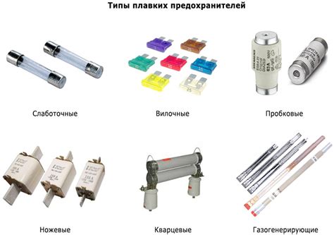 Ограничения плавких предохранителей