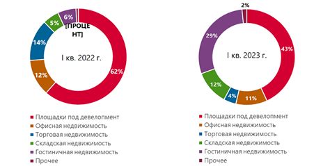 Ограничения по объему вложений