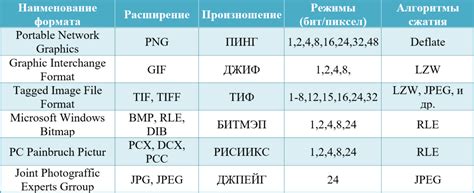 Ограничения по размеру и качеству файла