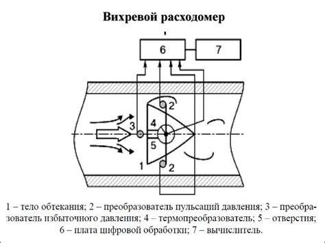 Ограничения по расходу и перепаду давления в системе