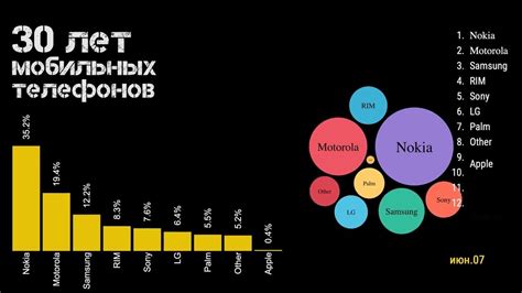 Ограничения производителей сотовых телефонов 