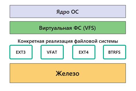 Ограничения файловой системы