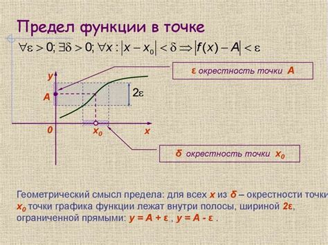 Ограничения функции "Мой район"