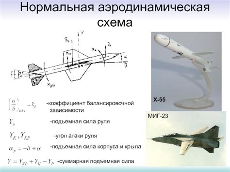 Ограниченная аэродинамическая форма тела