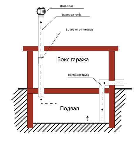 Ограниченная вентиляция