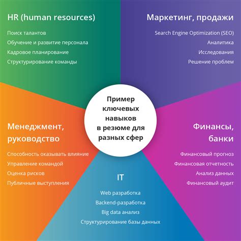 Ограниченная развитость ключевых навыков в 6 лет