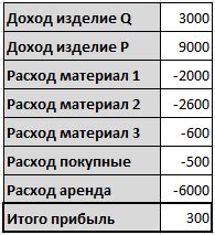 Ограниченное производство