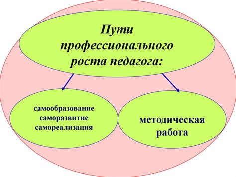 Ограниченность возможностей для профессионального роста