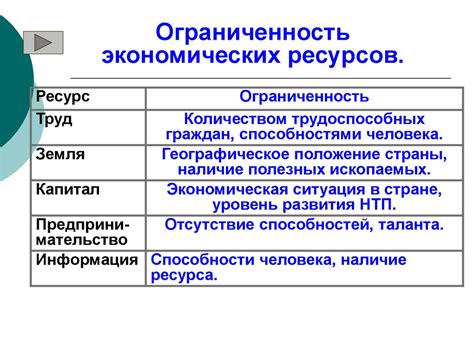 Ограниченность ресурсов и доступность роскоши