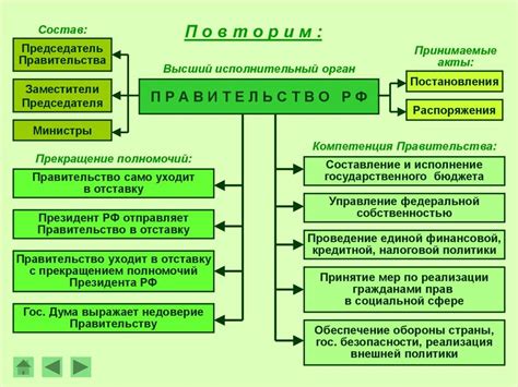 Ограниченные полномочия центрального правительства