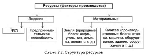 Ограниченные ресурсы и возможности связи