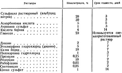 Ограниченный срок годности