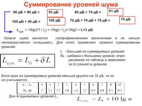 Один из способов суммирования промежуточных результатов