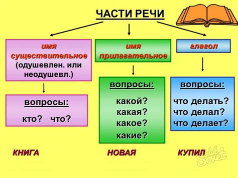 Односложность и многосложность речи: кому что лучше?