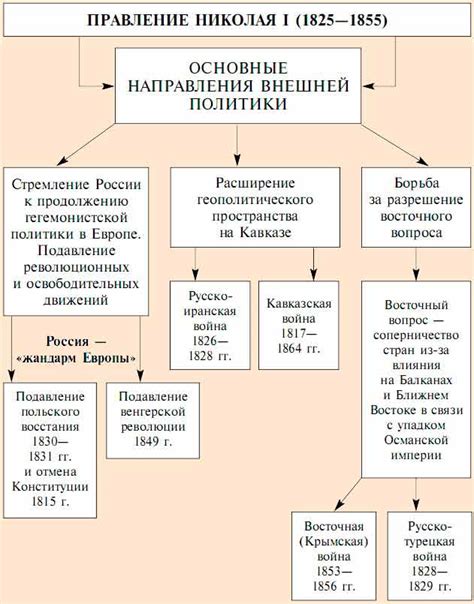 Ожесточенная борьба Николая 1 с декабристами