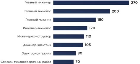 Ожидаемые изменения в уровне заработной платы волонтеров в Москве