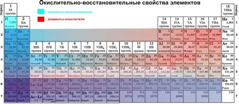 Окислительные свойства