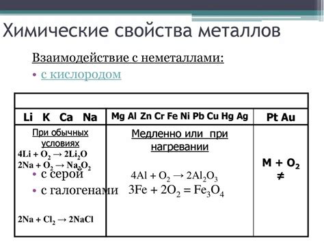 Оксидационные свойства и взаимодействие с металлами