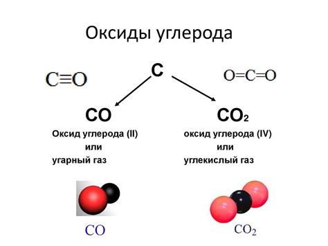 Оксид углерода: связь с изоэлектронностью