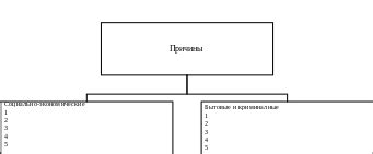 Опасности, связанные с неконтролируемым распространением огня