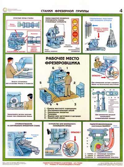 Опасности неправильной защиты