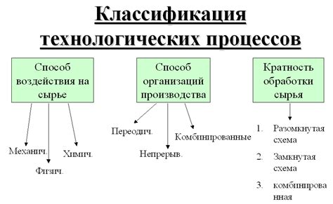 Опасности образования суспензии в технологических процессах