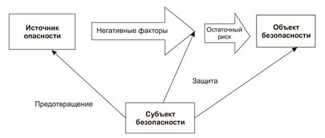 Опасности отсутствия взаимодействия Пиманова с ведущими