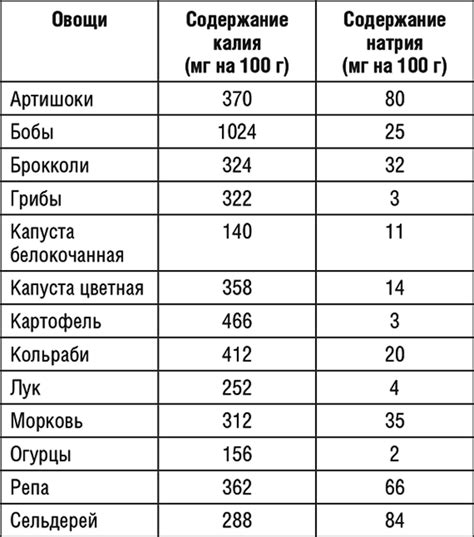 Опасности повышенного содержания калия