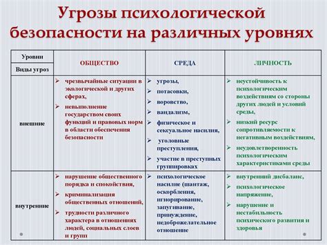 Опасности публикации личной информации