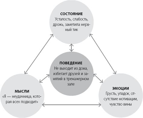 Опасность бездействия