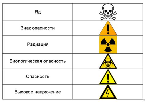 Опасность для здоровья и комфорта