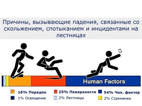 Опасность заносов и скольжений