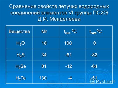 Опасность использования летучих водородных соединений