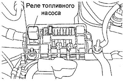 Опасность остатков топлива и меры предосторожности