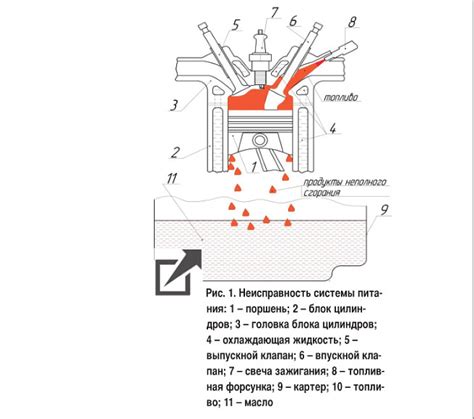 Опасность разжижения масла