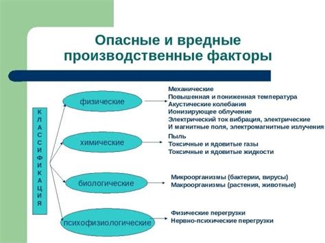 Опасные последствия при длительном контакте