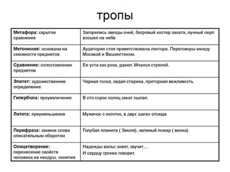 Описание понятия "овертайм"