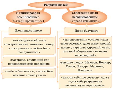 Описание преступления Раскольникова и его эмоционального состояния