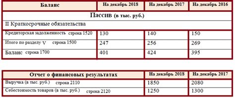 Оплата существующей ипотечной задолженности